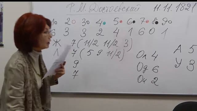 Нумерологический анализ личности Достоевского.