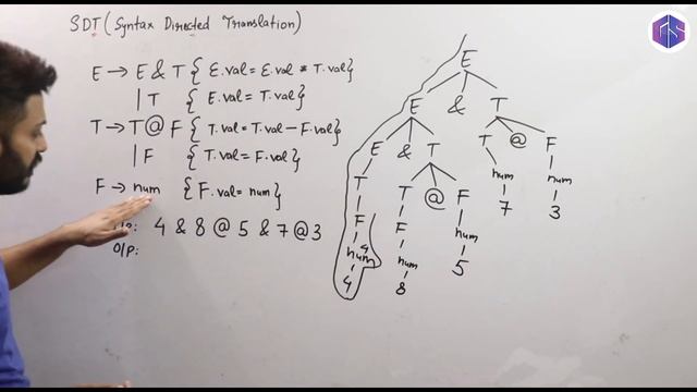Lec-19: How to Evaluate Arithmetic Expression using SDT | Syntax Directed Translation Example смотреть онлайн