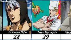 Возраст персонажей ДжоДжо
