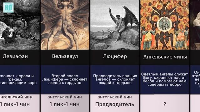 Самые сильные Ангелы и Демоны