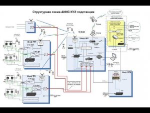 Общие понятия об АИИС КУЭ