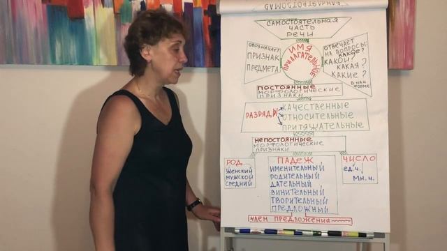 Морфологический разбор имени прилагательного | Как разбирать прилагательное
