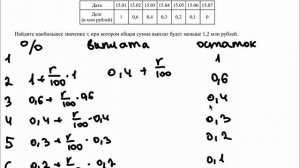 Готовимся к ЕГЭ легко и просто: № 16 банковская задача, кредиты, задача с таблицей