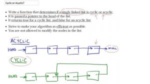 Cyclic or Acyclic Linked List Part 1/4