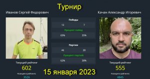 Встреча  Качан А.(554)-Иванов С.(602). Турнир в клубе TTHOUSE  15.01.23.