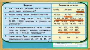Тесты Вариант 2   страница 59 Учебник Математика Моро 4 класс Часть 1