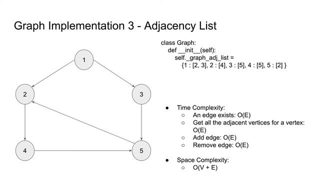 Data Structure - Graph in Python смотреть онлайн