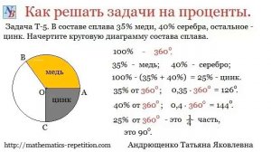 Задачи Т5 и Т6 на проценты и круговые диаграммы