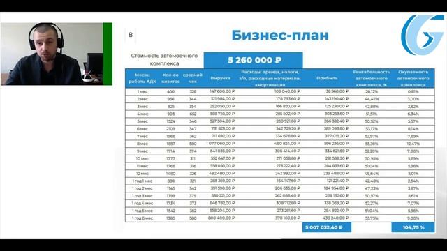 Инвестирование в автомоечный комплекс Гидротэк