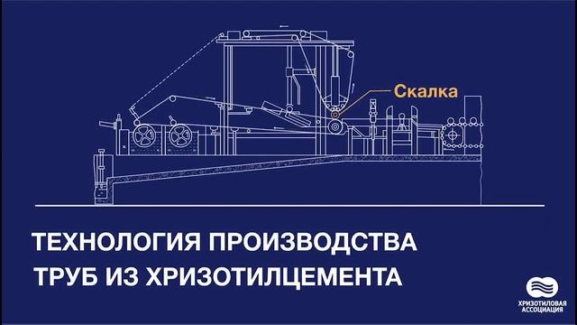Основы производства хризотилцементных изделий | Образовательный курс, лекция 3