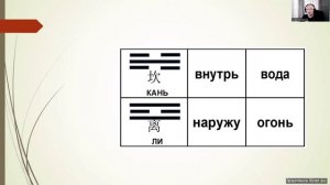 Часть 2-1 свойства домов .mp4