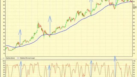 009 Простые тактики