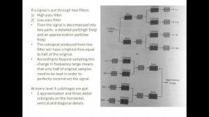 The Theory of Wavelet Transform and its implementation using Matlab