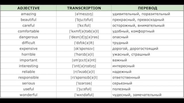 Степени сравнения прилагательных 7 - Многосложные
