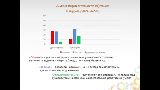 Современные технологии в практике социальной реабилитации или абилитации инвалидов в УСО