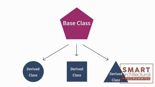 Master Object-Oriented Programming with Python: From Beginner to Expert