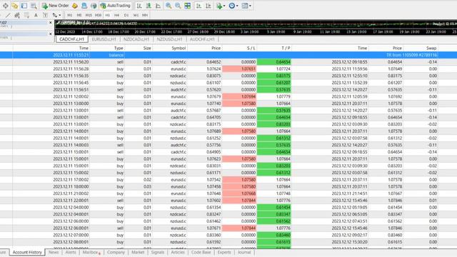 5 Months of Live Trading with MNR Forex EA Robot: A Game-Changing Auto-Trader