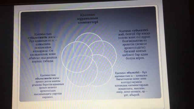 Сариева А,М смотреть онлайн