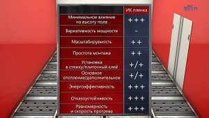 Теплые полы под плитку