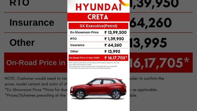 Hyundai Creta SX Executive Petrol 2023 Price - May 2023 On Road Price of Hyundai Creta | CarLenaHai