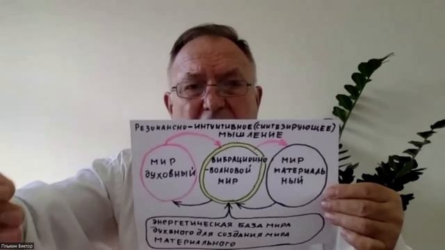 Лекция Виктора Плыкина. Мировоззрение школьника 21 века.