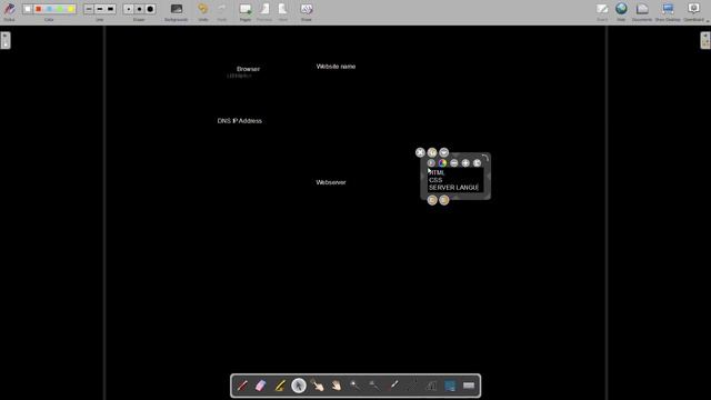How do Websites work? | PHP Web Development | Numaan Javed