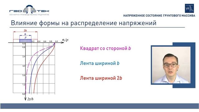 Лекция IV-4. Напряженное состояние в массиве под внешней нагрузкой. Часть 2.mp4