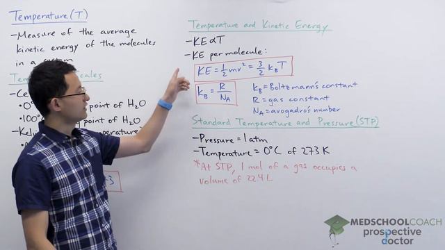 Temperature of Gas Phase