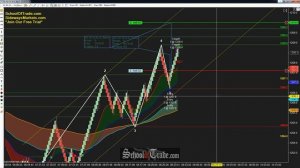 WAVE Trading The Gold Futures; SchoolOfTrade.com