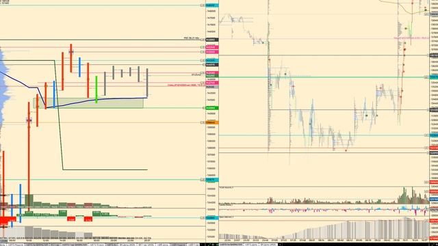 Фьючерс на индекс РТС, RI 20.01.2022 разбор, план на день, показ утренней сделки, торговля опционам