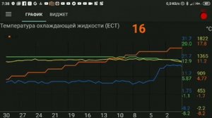 Запуск ЗМЗ 409