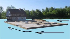 ФУНДАМЕНТ  НА ПЕСКЕ ТАК СТРОИТЬ НЕЛЬЗЯ
