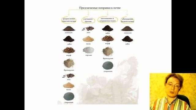 Повышение качества почвы, влагоемкость, теплоемкость, структурирование, плодородие. Ефимов Игорь.