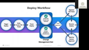 2018-04-11 Triangle DevOps Docker support for Kubernetes - Building a virtually air gapped secure