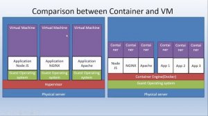 why we need Docker in English