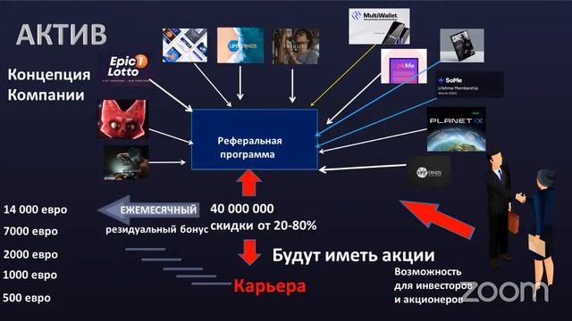 Мощная стратегия как заработать , сохранить и приумножить капитал.