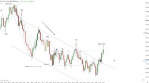 Simplified Approach To Finding Entries With PRICE ACTION