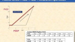 Новые технологии интеллектуальной ИВЛ (2 МСН) Сатишур О.Е.