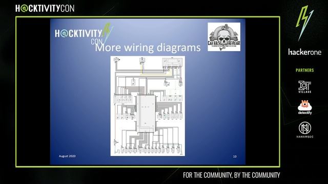 h@cktivitycon 2020: From an 'IVI in a box' to a 'CAR in a box' смотреть онлайн