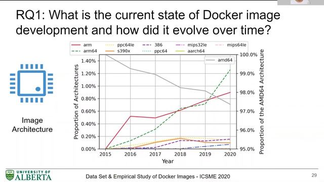 A Large Scale Data Set and an Empirical Study of Docker Images Hosted on Docker Hub смотреть онлайн