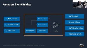 Asynchronous Communication in Serverless Microservices