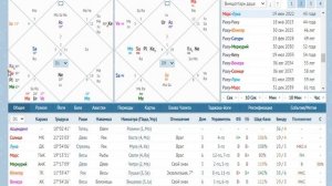 Слабые и сильные стороны в натальной карте