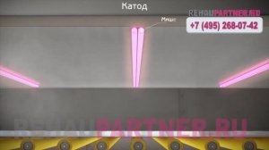 Что такое мультифункциональные окна и как они работают?