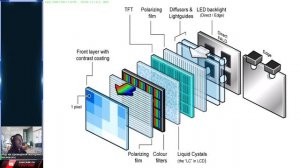 Разработка. Как работает монитор внутри [ принцип работы ЖК дисплея LCD OLED экран 60 fps кадры герц