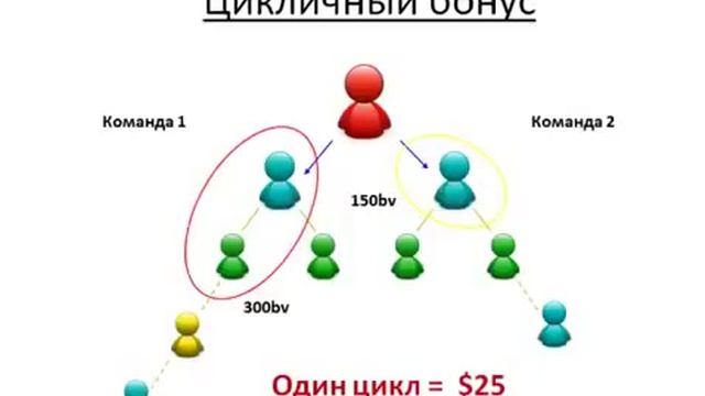 Маркетинг- план компании ALIVE MAX!!! смотреть онлайн