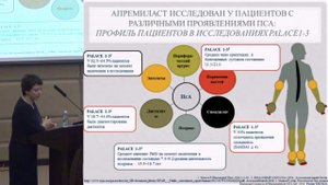 Лыткина К.А., «Апремиласт, ингибитор фосфодиэстеразы 4, ..»