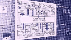 Синергетика и саентология (откуда и куда)