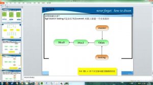 03 git视频 第3集 git分支 01 git如何保存版本数据的 git分支的基本操作