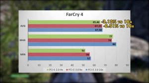 Какая разница в играх между PCI-E 16x vs 8x vs 4x?