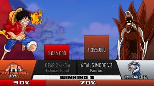 NARUTO VS LUFFY POWER LEVELS UPDATE - AnimeScale